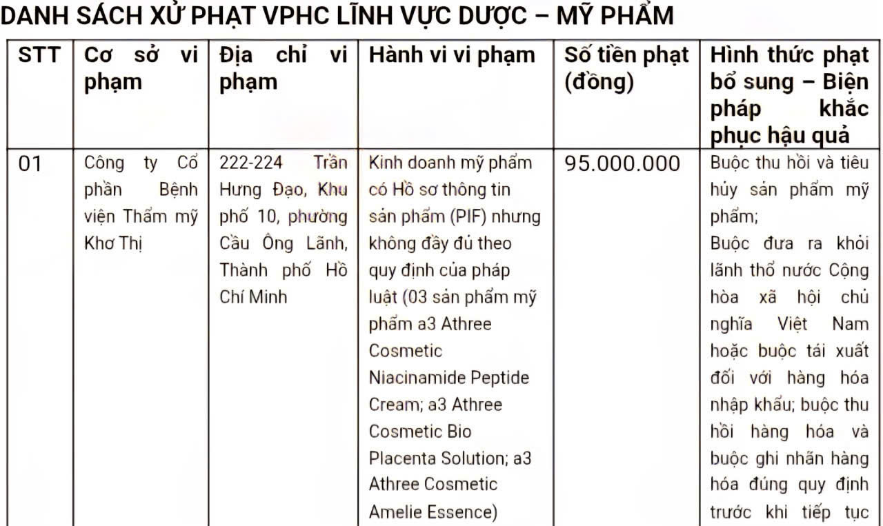 TP.HCM: Xử phạt viện thẩm mỹ vi phạm kinh doanh mỹ phẩm - Ảnh 1.