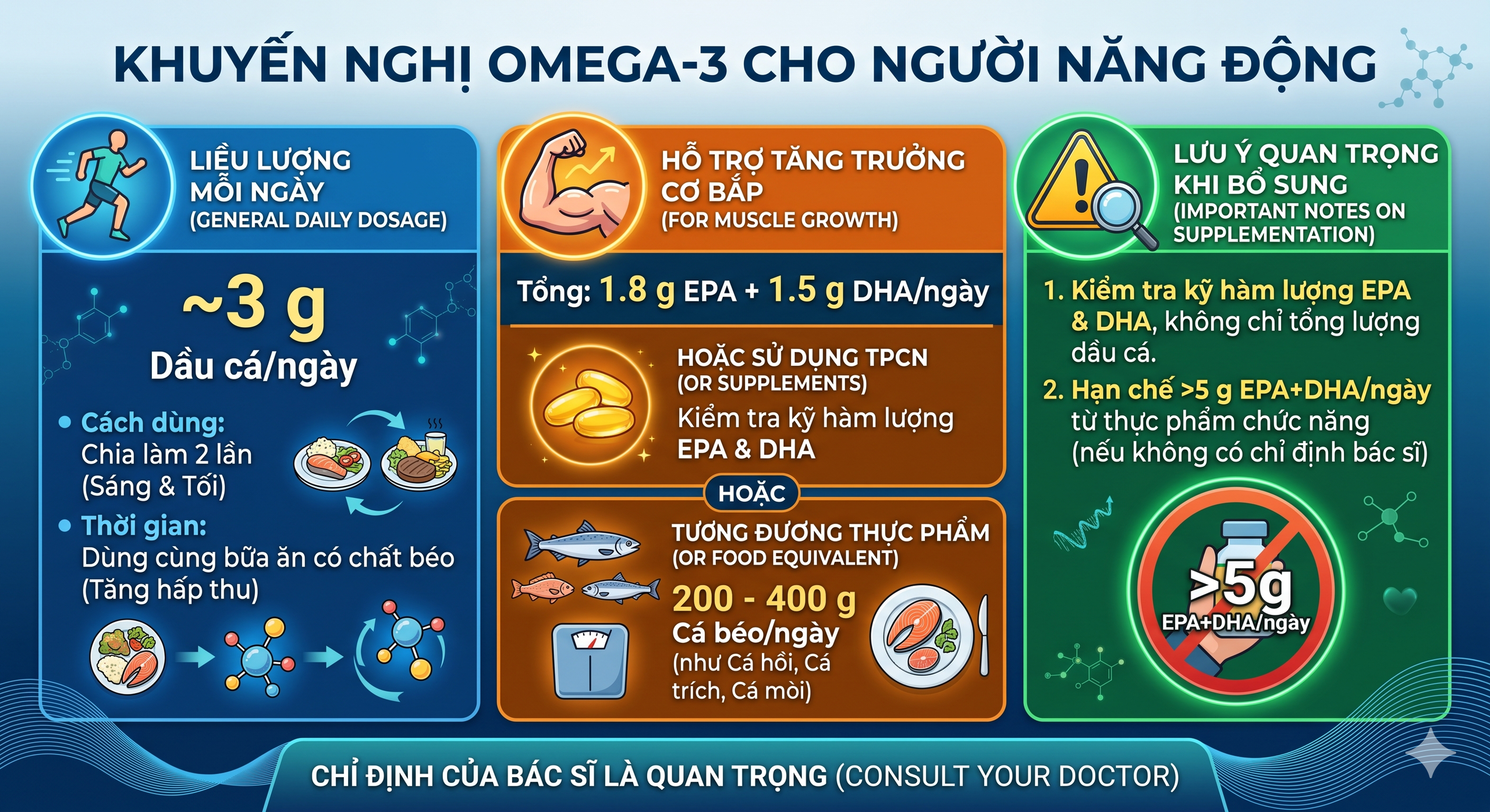 Bổ sung dầu cá omega-3: Thêm tác dụng tích cực cho người thích tập luyện - Ảnh 2.