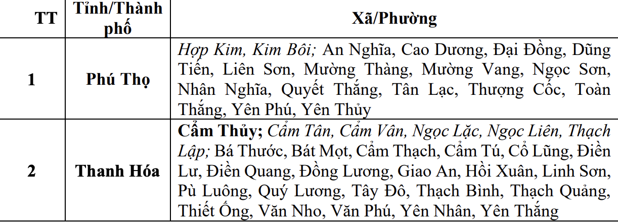 Mưa lớn ở v&ugrave;ng n&uacute;i miền Bắc, Ph&uacute; Thọ v&agrave; Thanh H&oacute;a nguy cơ sạt lở đất- Ảnh 2.