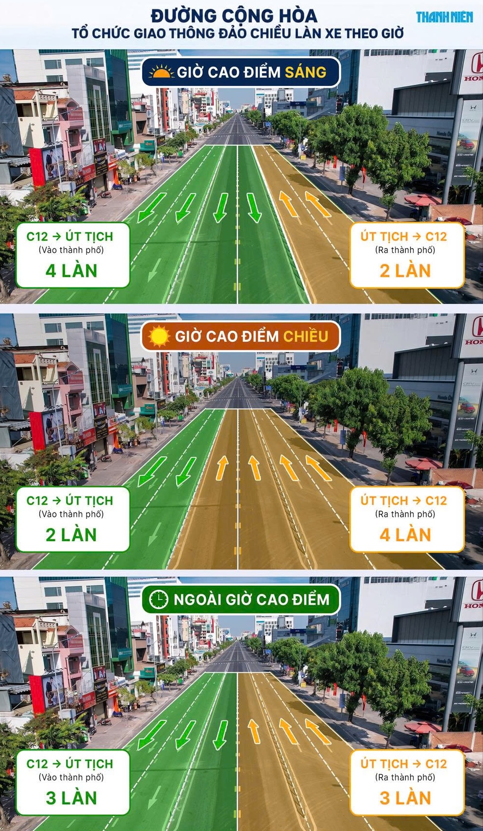 Đường Cộng H&ograve;a đảo chiều l&agrave;n xe: Nhận biết thế n&agrave;o để tr&aacute;nh đi nhầm? - Ảnh 2.