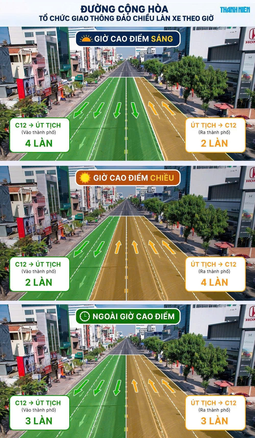 Đường Cộng Hòa sắp đảo chiều làn xe giờ cao điểm: Người dân cần lưu ý gì? - Ảnh 3.