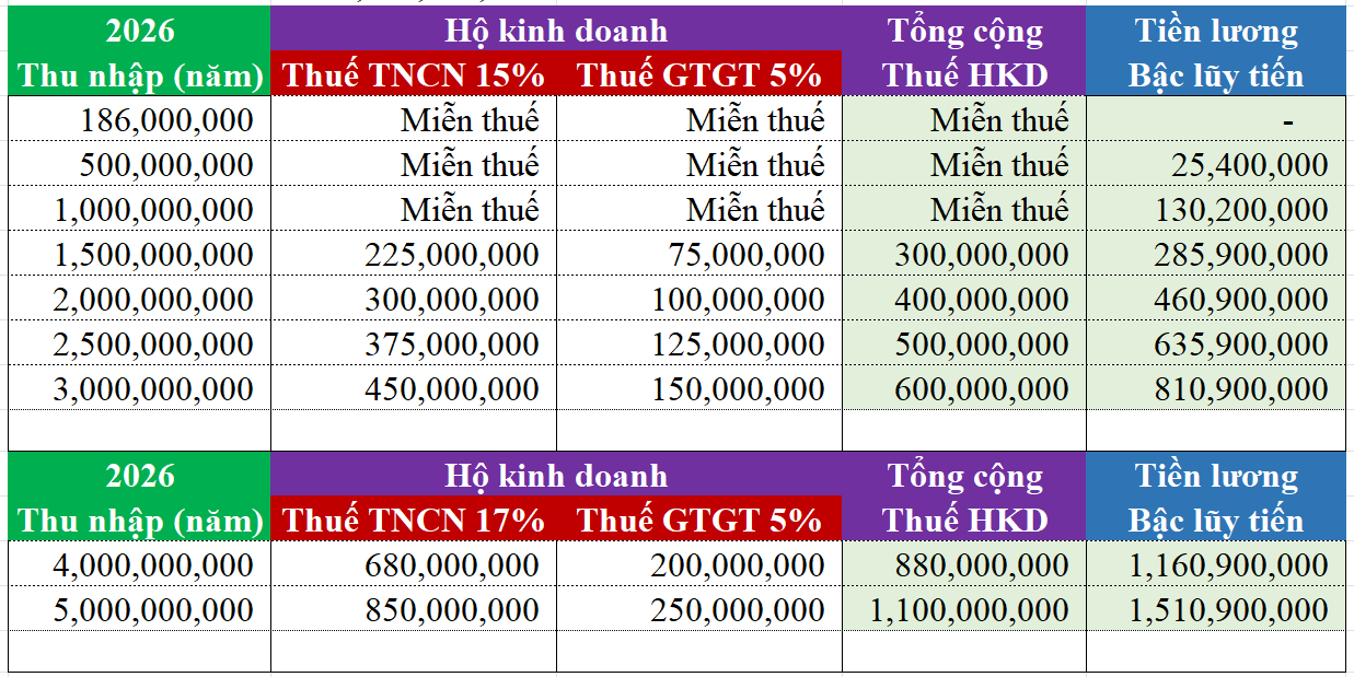 Tá hỏa khi làm tiếp thị liên kết phải nộp thêm thuế 'khủng' - Ảnh 3.