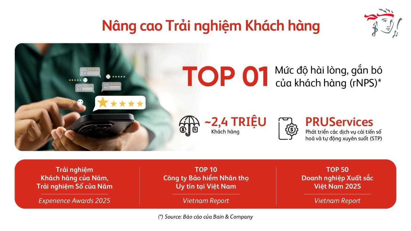 Chi trả quyền lợi bảo hiểm: Thước đo của niềm tin trong ngành bảo hiểm nhân thọ- Ảnh 3.