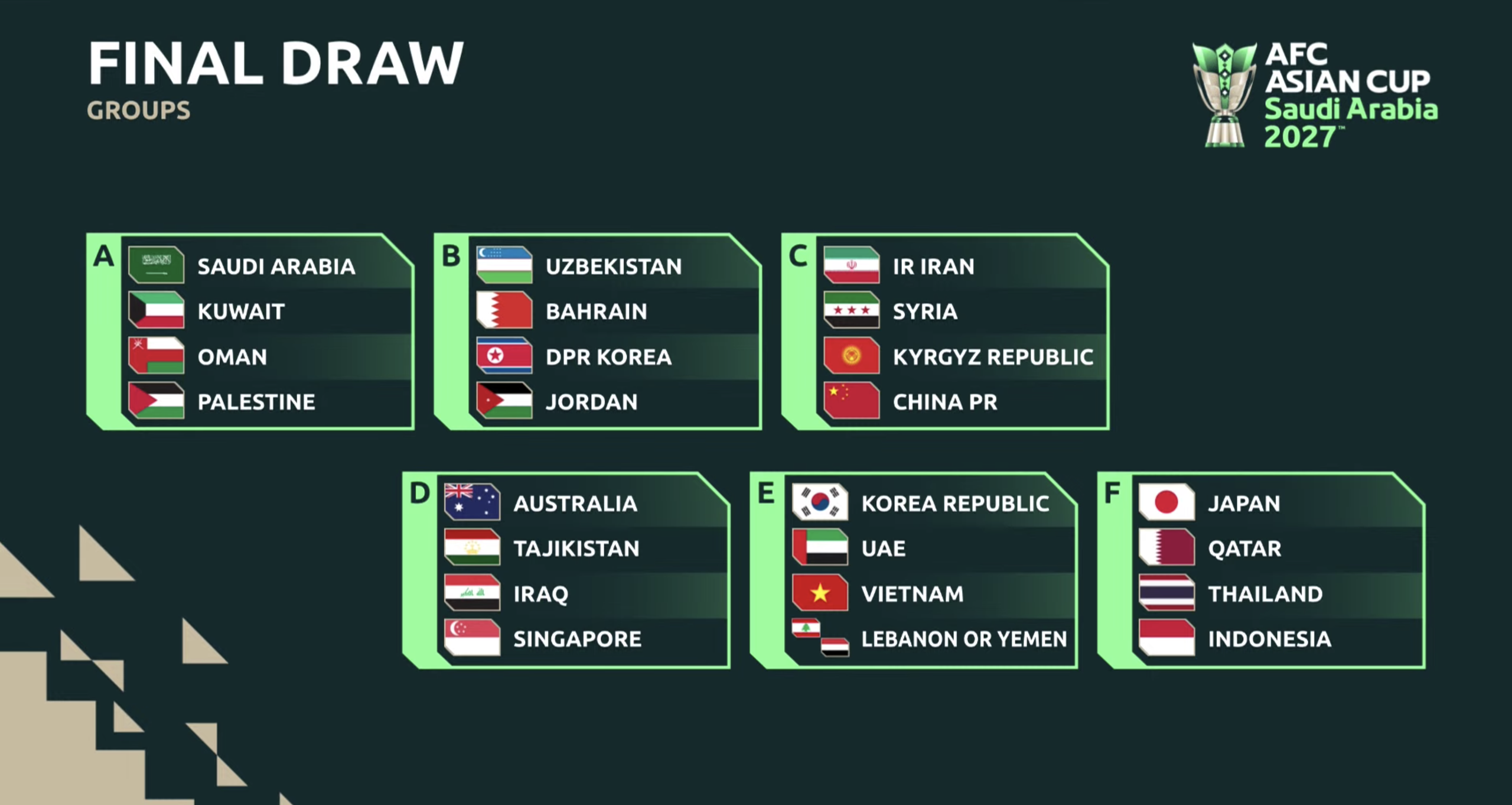 N&oacute;ng: Đội tuyển Việt Nam chạm tr&aacute;n H&agrave;n Quốc v&agrave; UAE tại Asian Cup 2027