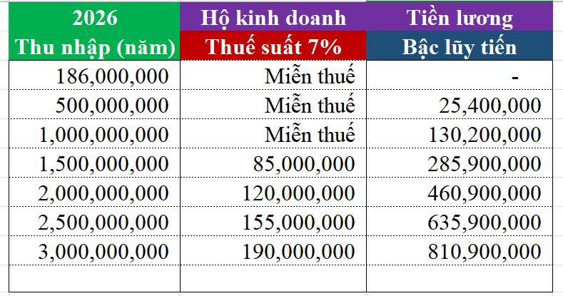 Tá hỏa khi làm tiếp thị liên kết phải nộp thêm thuế 'khủng' - Ảnh 2.