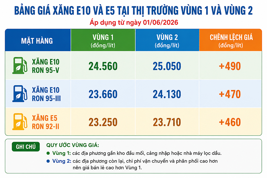 Ngày đầu 'phủ xanh' xăng E10: Người tiêu dùng phản hồi tích cực- Ảnh 2.