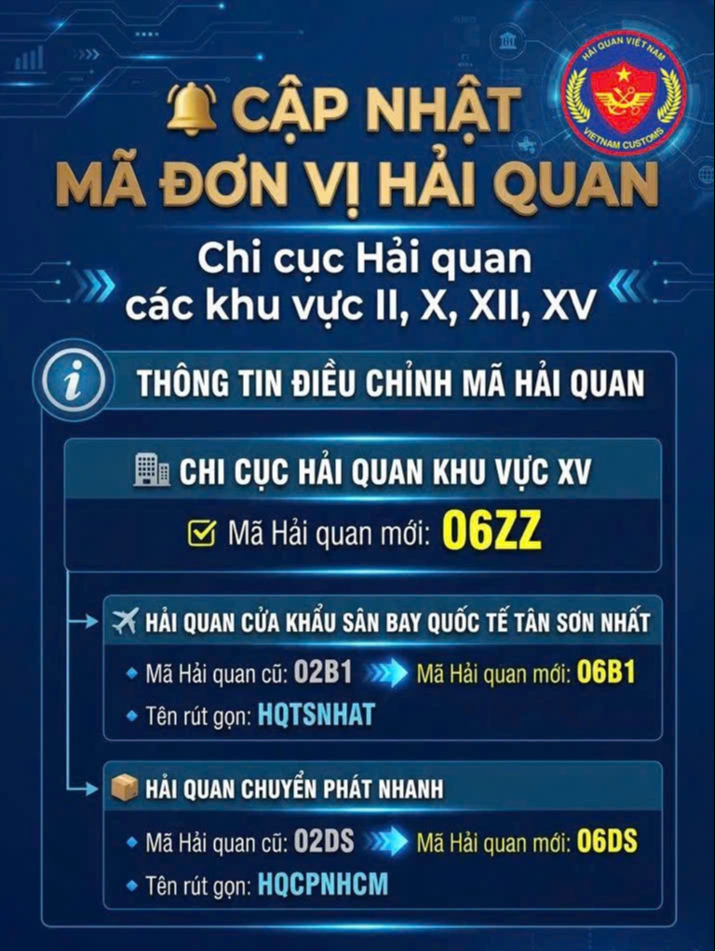 Hải quan Tân Sơn Nhất và Chuyển phát nhanh thay đổi mã đơn vị hải quan mới- Ảnh 1. Hải quan Tân Sơn Nhất và Chuyển phát nhanh thay đổi mã đơn vị hải quan mới- Ảnh 1.