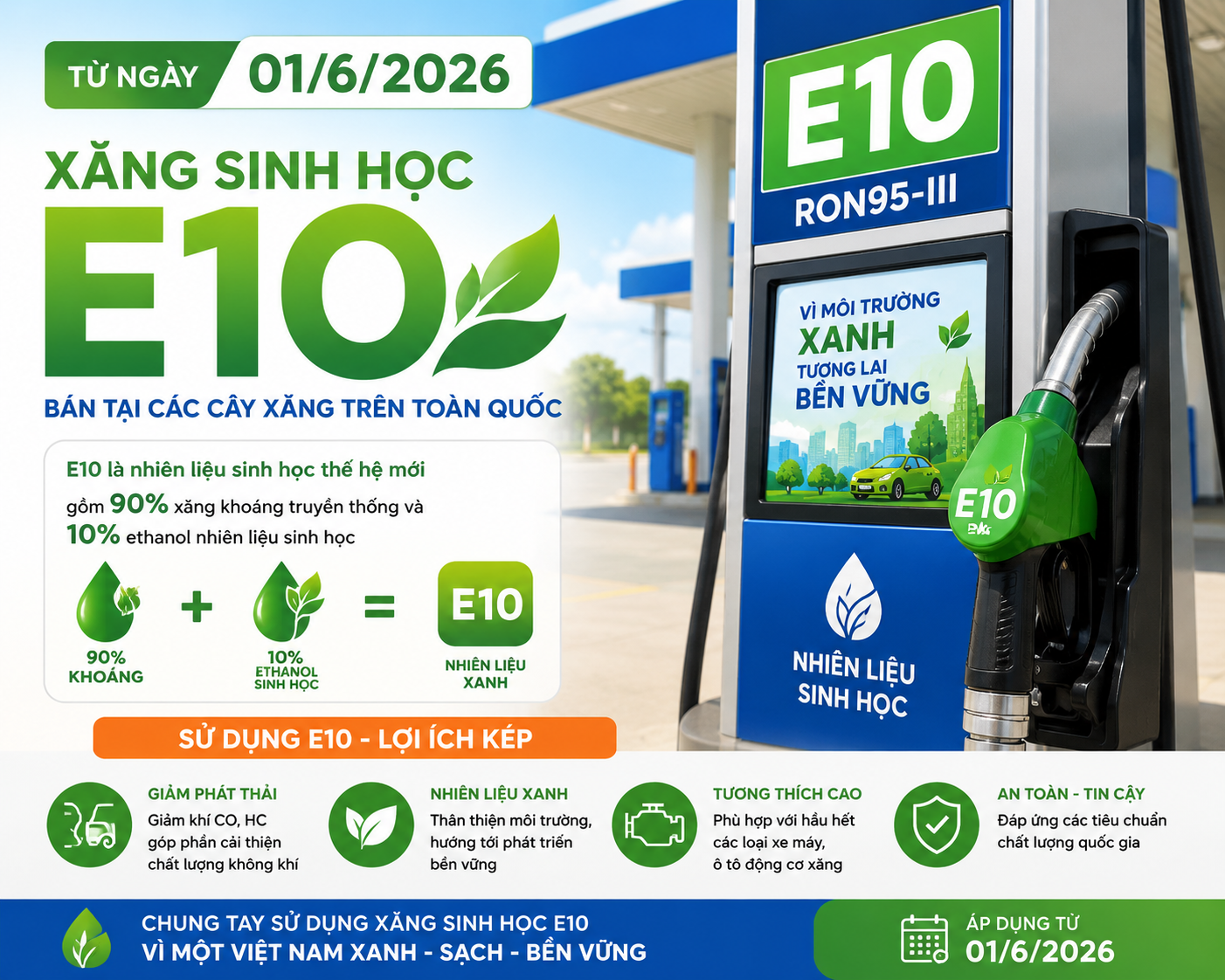 Tại sao Bộ Công thương không công bố giá xăng E10 mà giao doanh nghiệp tự tính? - Ảnh 1.