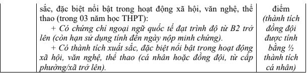 ĐH lưu ý thí sinh hiểu đúng thông tin tuyển sinh để không lỡ việc xét tuyển - Ảnh 3.