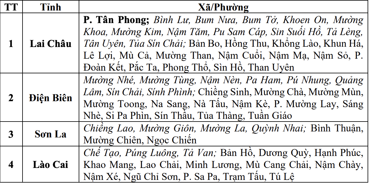 Cảnh báo thời tiết mưa lớn, 4 tỉnh nguy cơ lũ quét, sạt lở đất - Ảnh 2.