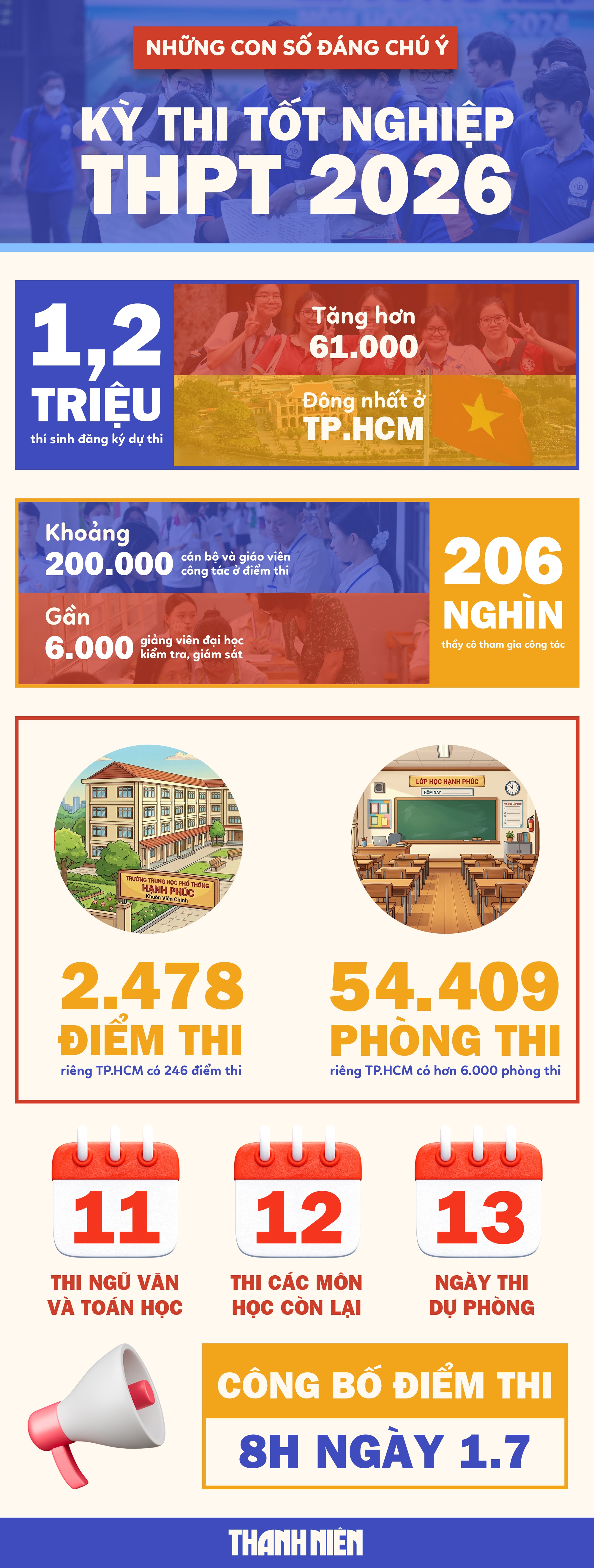 Đảm bảo cân bằng đề thi giữa các môn - Ảnh 3. Đảm bảo cân bằng đề thi giữa các môn - Ảnh 3.
