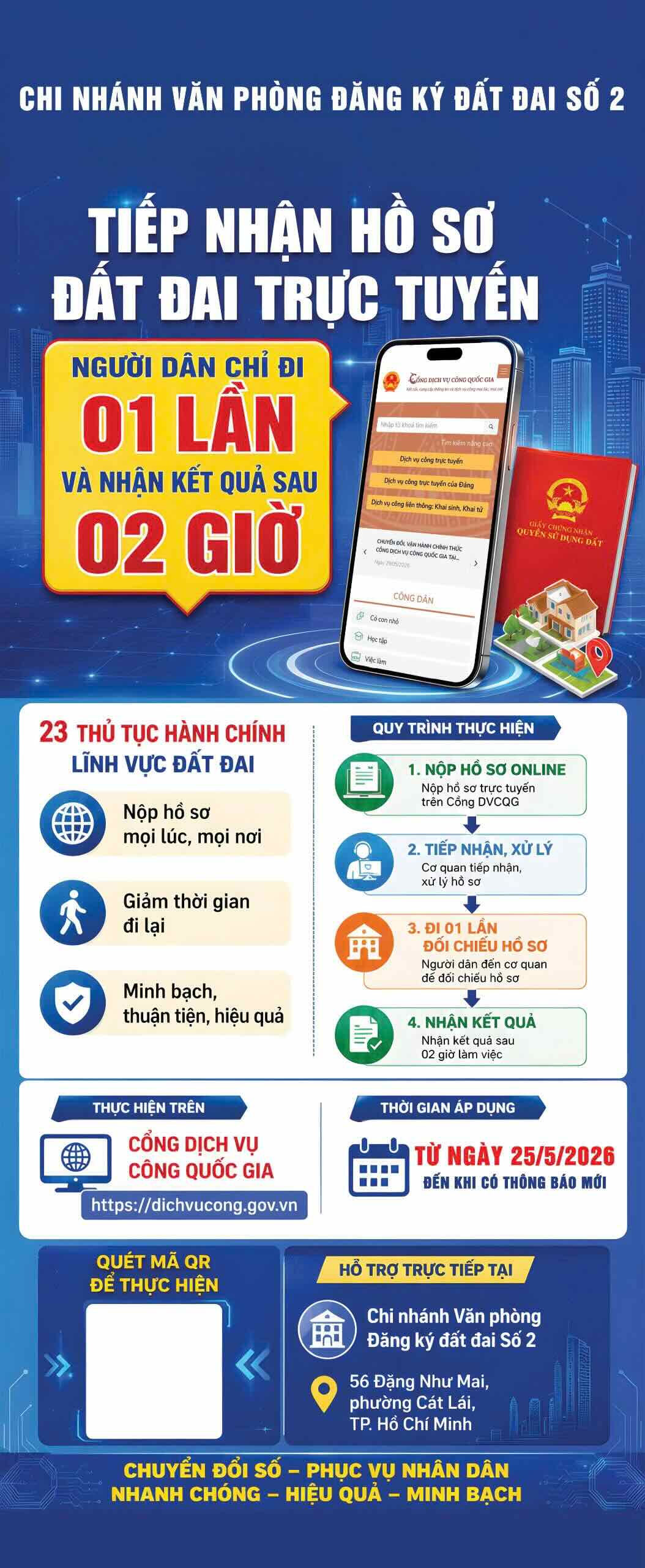 23 thủ tục đất đai nộp trực tuyến, nhận kết quả sau 2 giờ- Ảnh 2. 23 thủ tục đất đai nộp trực tuyến, nhận kết quả sau 2 giờ- Ảnh 2.