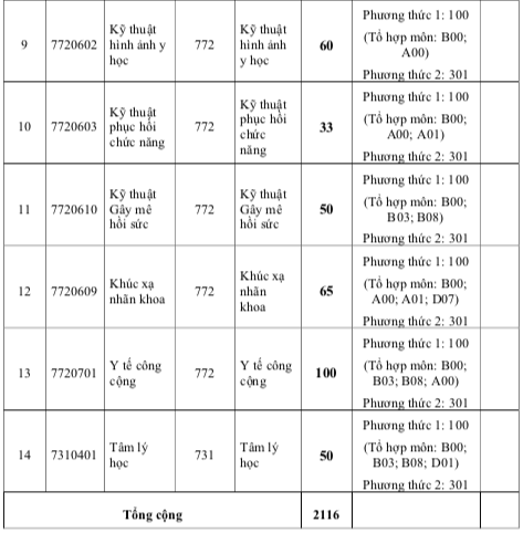 Trường ĐH Y khoa Phạm Ngọc Thạch tuyển hơn 800 chỉ tiêu y khoa, 2 ngành mới - Ảnh 3.