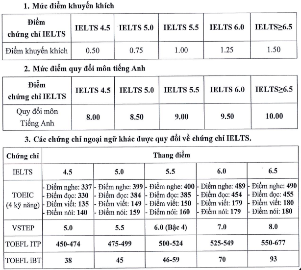Trường ĐH Công nghiệp TP.HCM thông báo nhận hồ sơ sơ tuyển- Ảnh 3. Trường ĐH Công nghiệp TP.HCM thông báo nhận hồ sơ sơ tuyển- Ảnh 3.