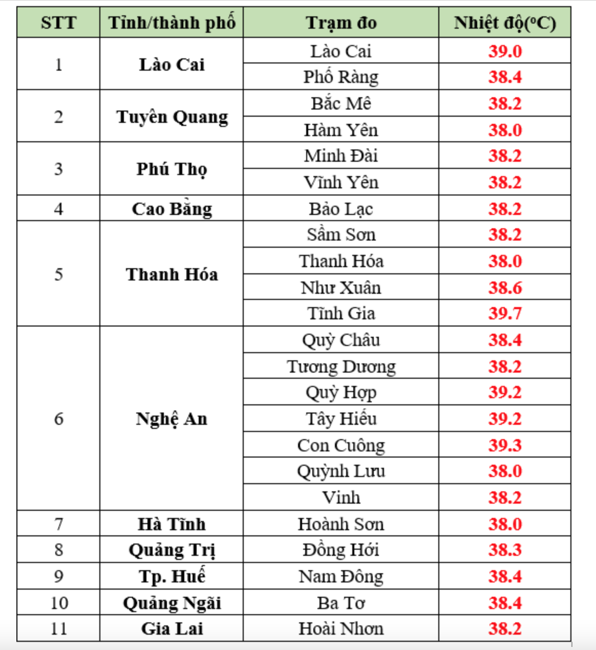 'Chảo lửa' miền Trung nắng nóng gần 40 độ C - Ảnh 2.