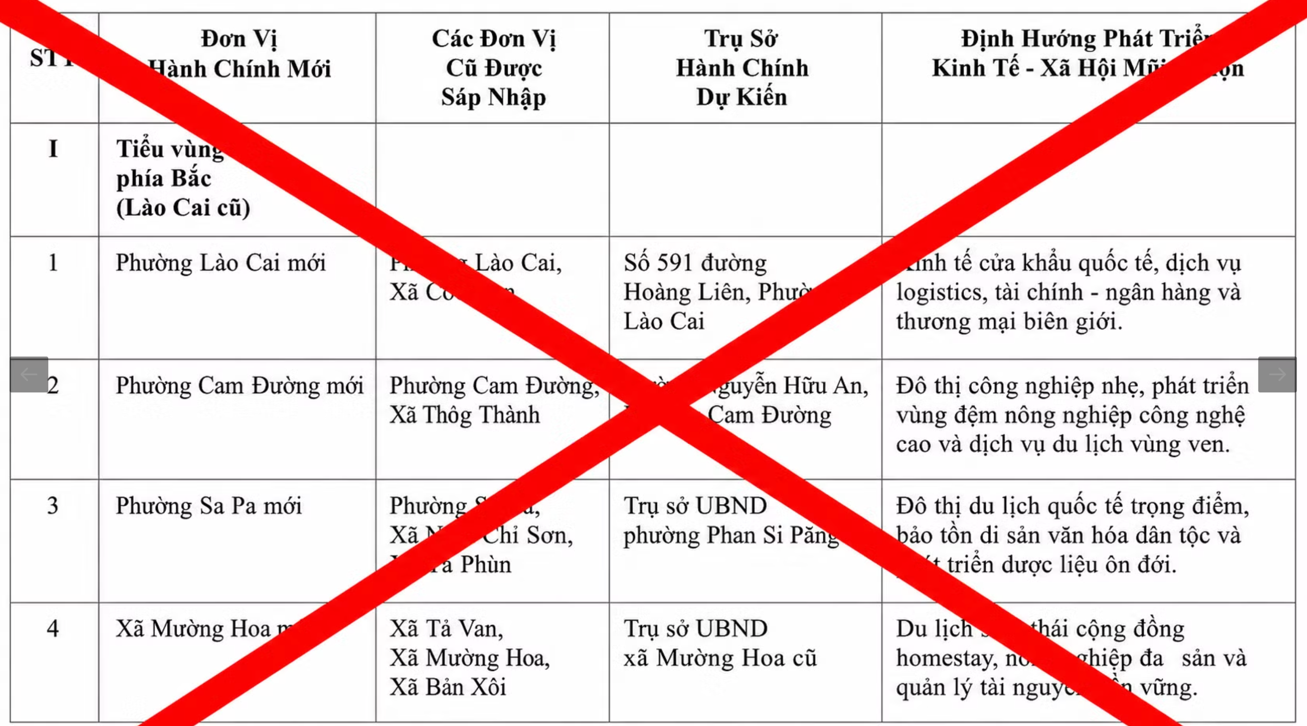 Công an truy tìm người tung tin tiếp tục 'chia tỉnh Lào Cai thành 34 xã, phường'- Ảnh 1. Công an truy tìm người tung tin tiếp tục 'chia tỉnh Lào Cai thành 34 xã, phường'- Ảnh 1.