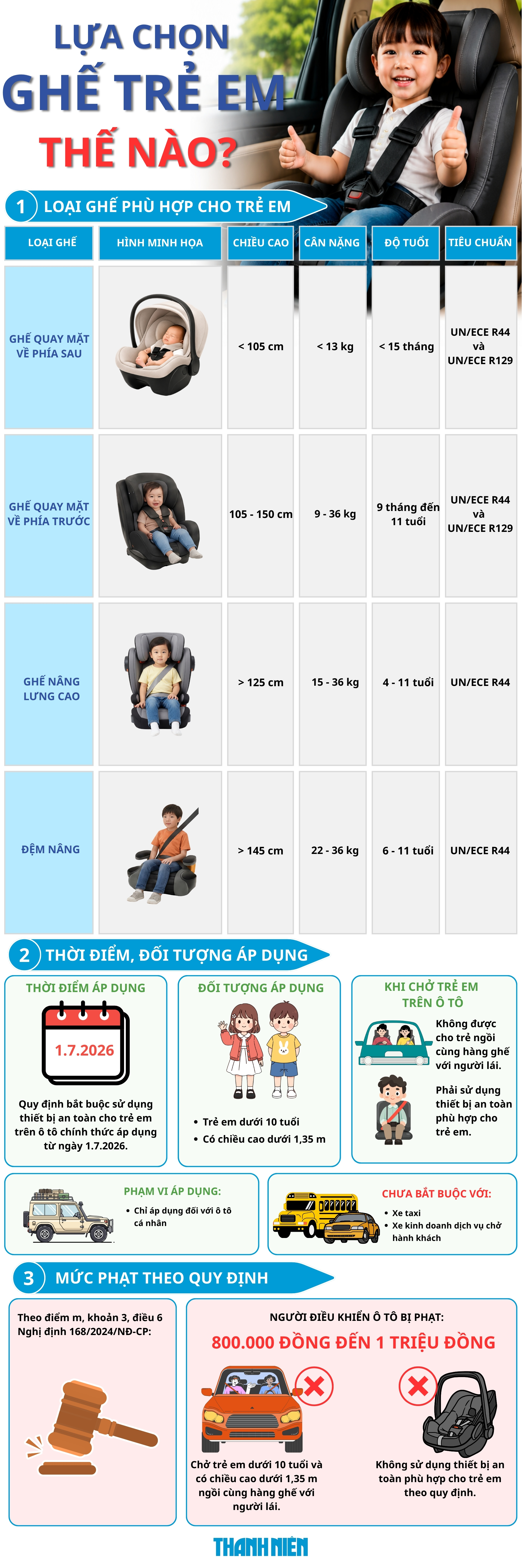 Lựa chọn ghế trẻ em thế n&agrave;o cho ph&ugrave; hợp với thể trạng? - Ảnh 1.