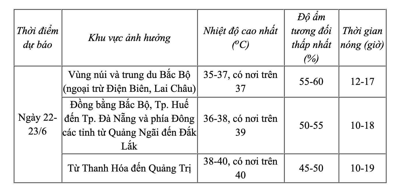 Đợt nắng nóng miền Bắc và Trung khi nào kết thúc?- Ảnh 1.