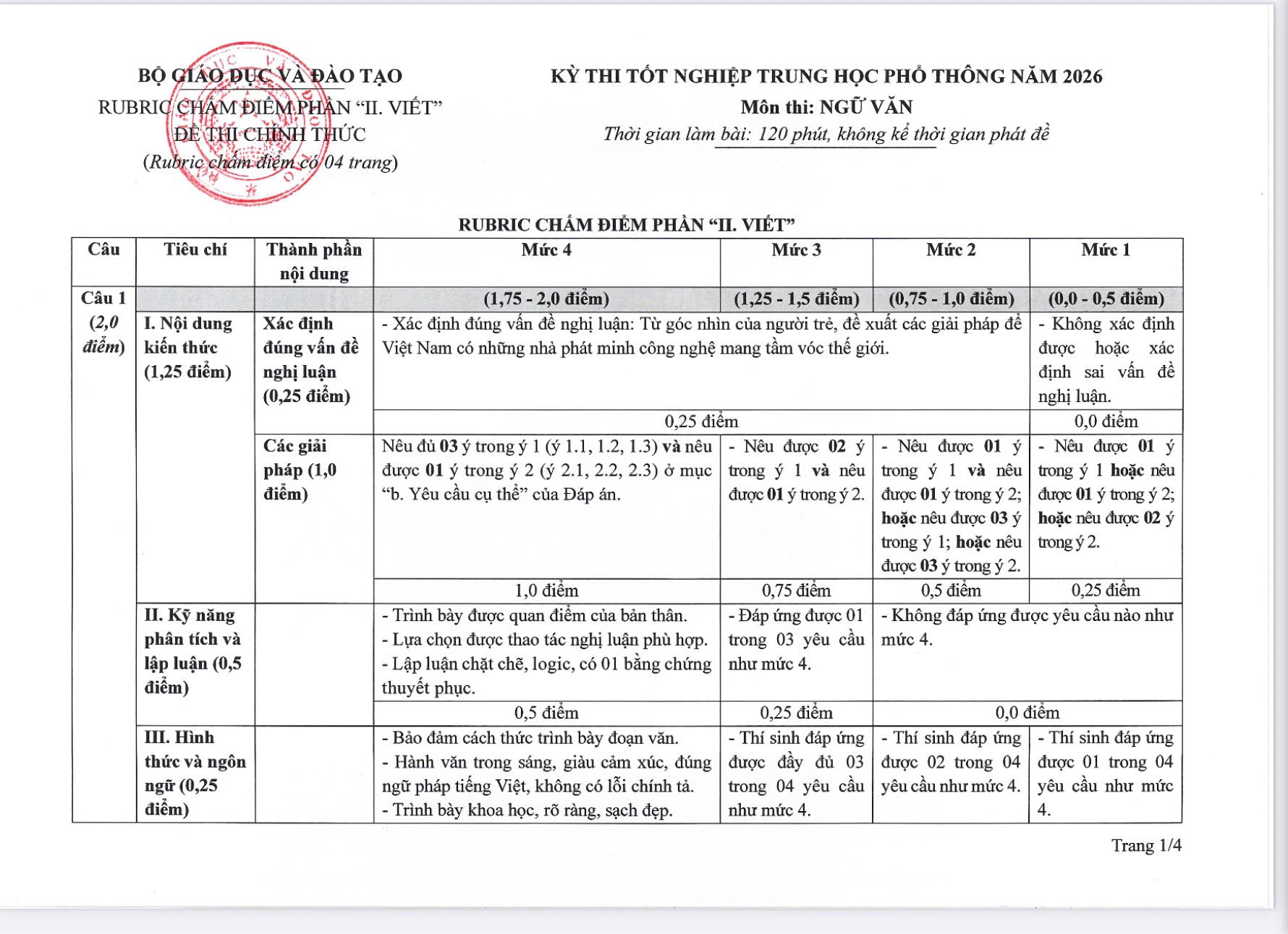 Hướng dẫn chấm ngữ văn tốt nghiệp THPT 2026: Thí sinh xuất sắc có thể bị điểm thấp - Ảnh 2.