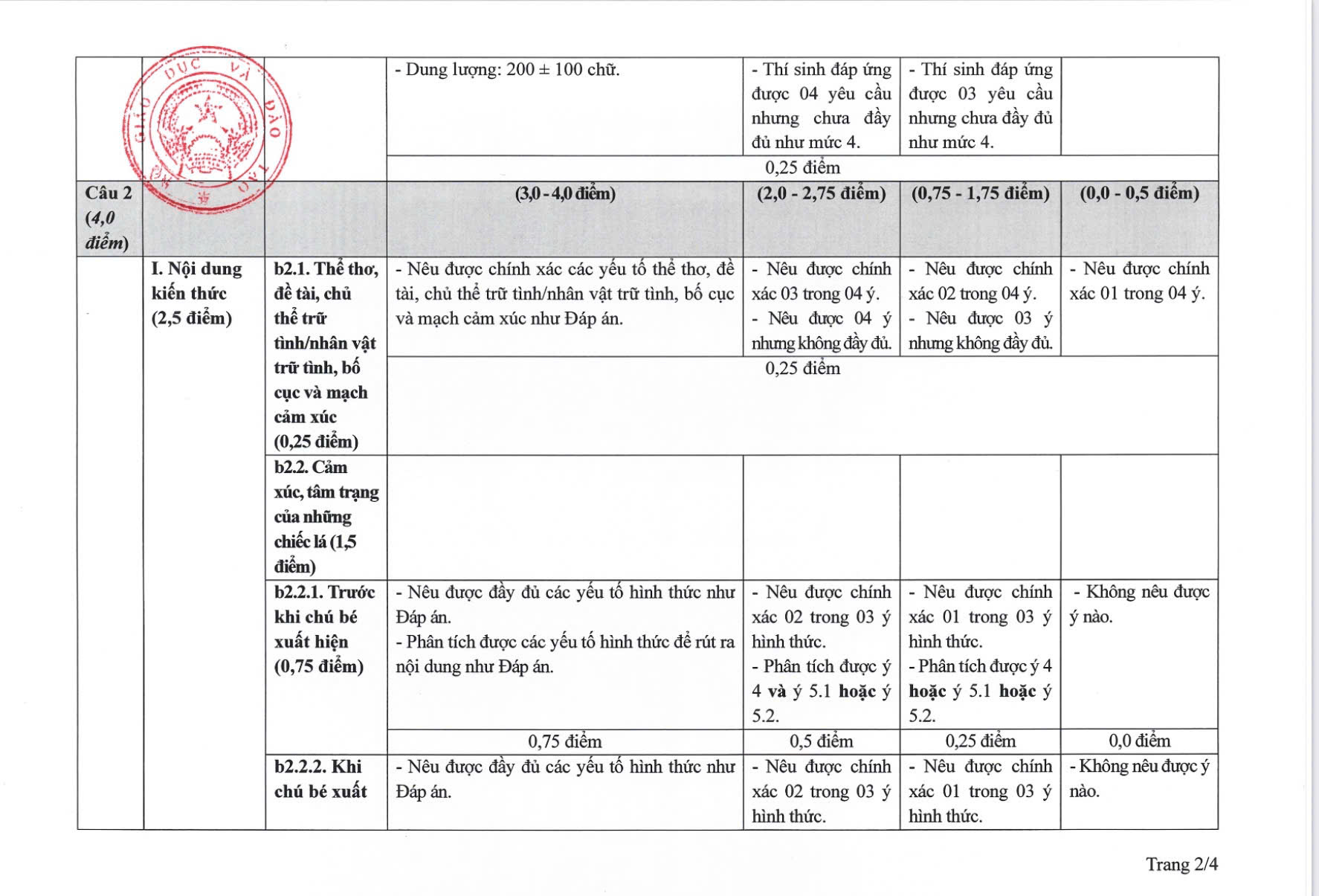 Hướng dẫn chấm ngữ văn tốt nghiệp THPT 2026: Thí sinh xuất sắc có thể bị điểm thấp - Ảnh 3.