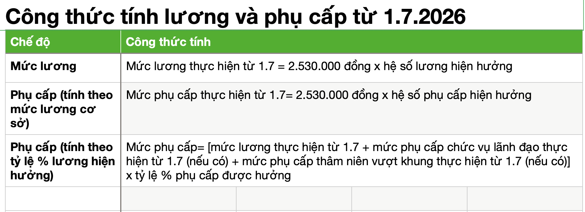 Lương giáo viên mầm non thế nào từ 1.7.2026 khi tăng lương cơ sở? - Ảnh 2.