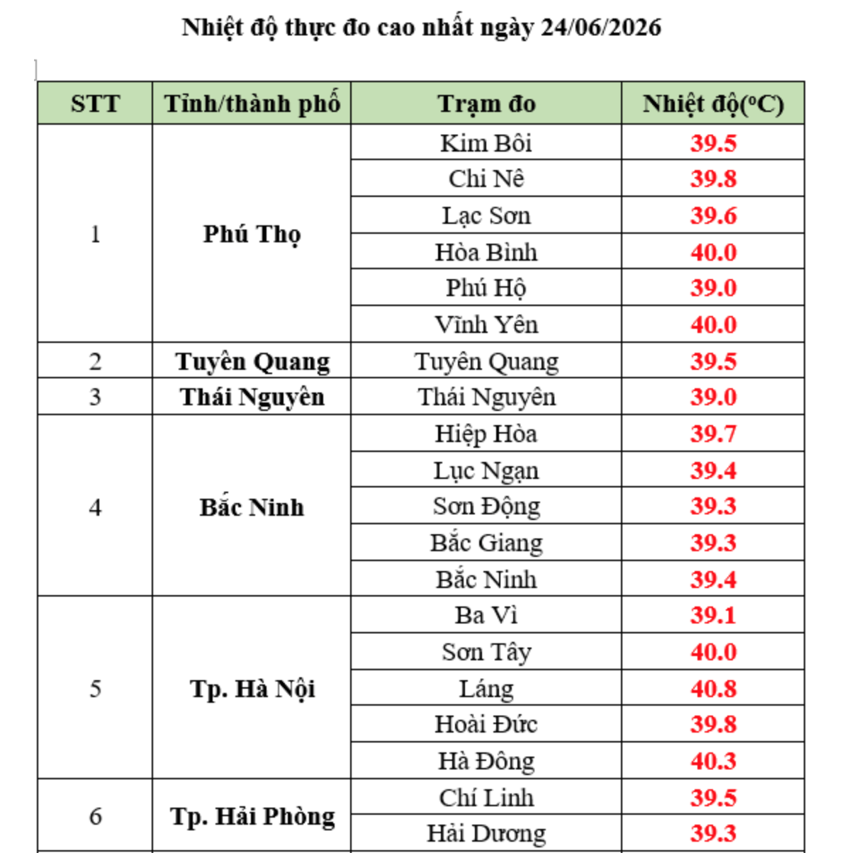Hôm nay, nắng nóng 41 độ C- Ảnh 1.