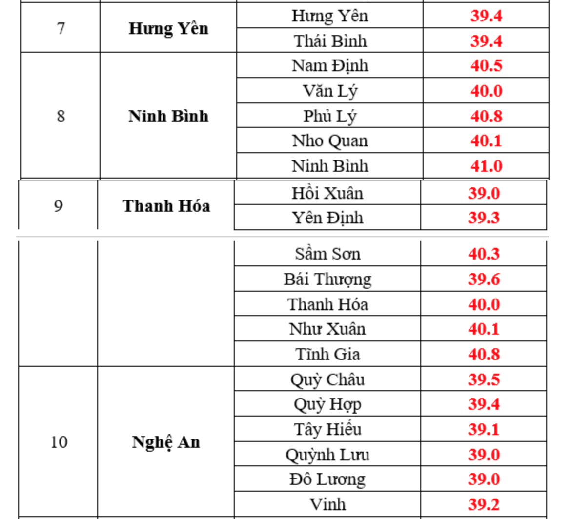 Hôm nay, nắng nóng 41 độ C- Ảnh 2.