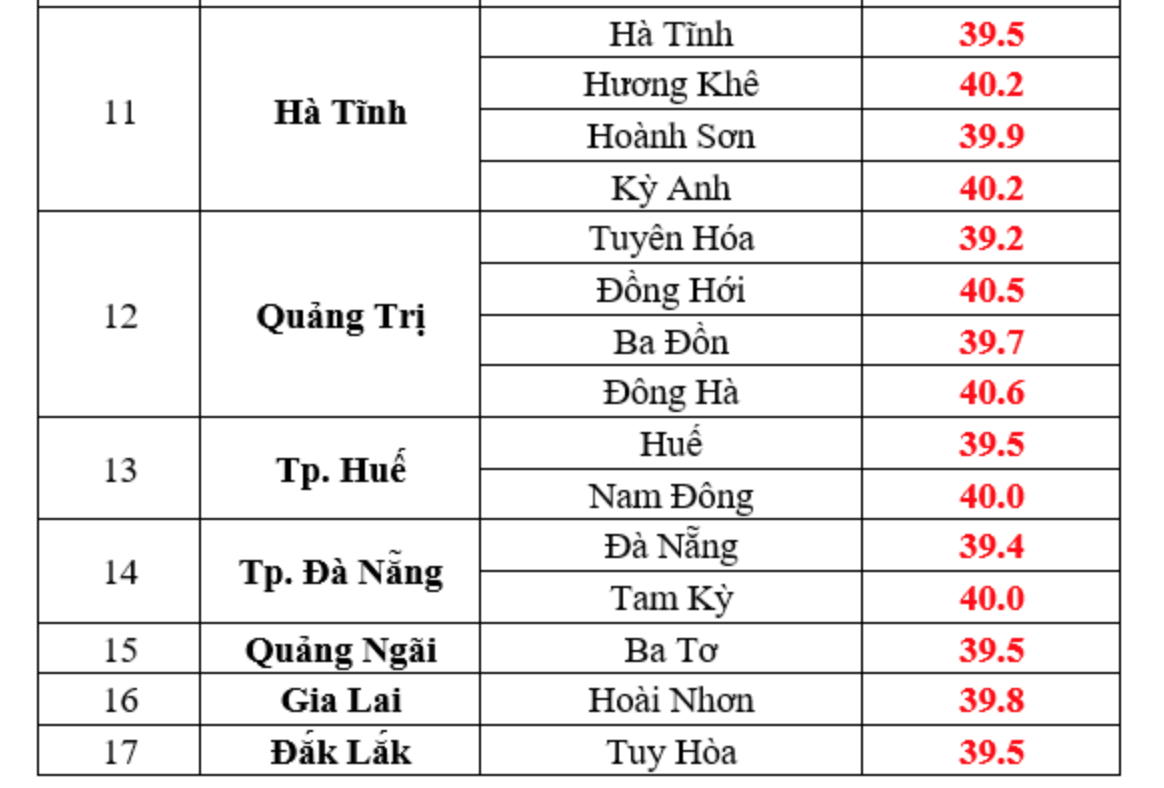 Hôm nay, nắng nóng 41 độ C- Ảnh 3.