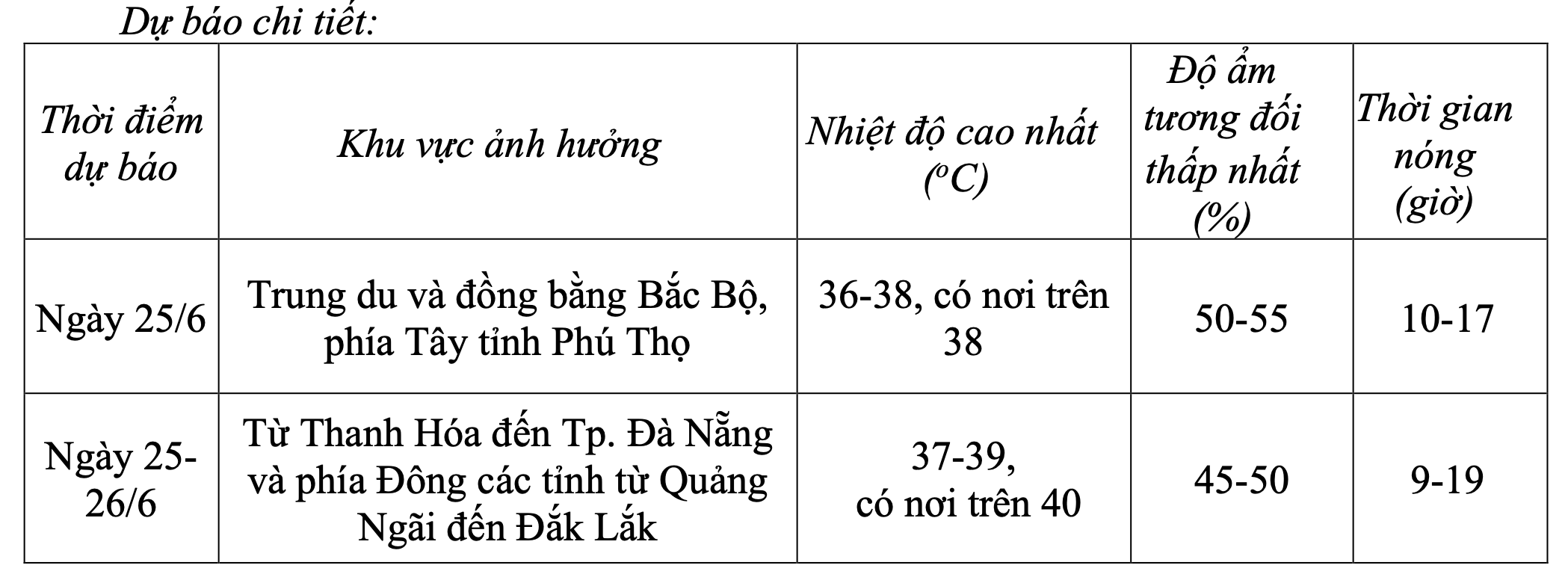Hôm nay, nắng nóng 41 độ C- Ảnh 4.