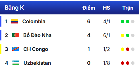 Bảng xếp hạng World Cup 2026 mới nhất hôm nay: Cuộc đua các đội đứng thứ ba ra sao?- Ảnh 13. Bảng xếp hạng World Cup 2026 mới nhất hôm nay: Cuộc đua các đội đứng thứ ba ra sao?- Ảnh 13.