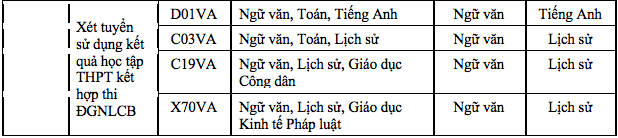 Trường ĐH Sư phạm TP.HCM nhận hồ sơ ưu ti&ecirc;n x&eacute;t tuyển, tuyển sinh 2 ng&agrave;nh mới- Ảnh 3.