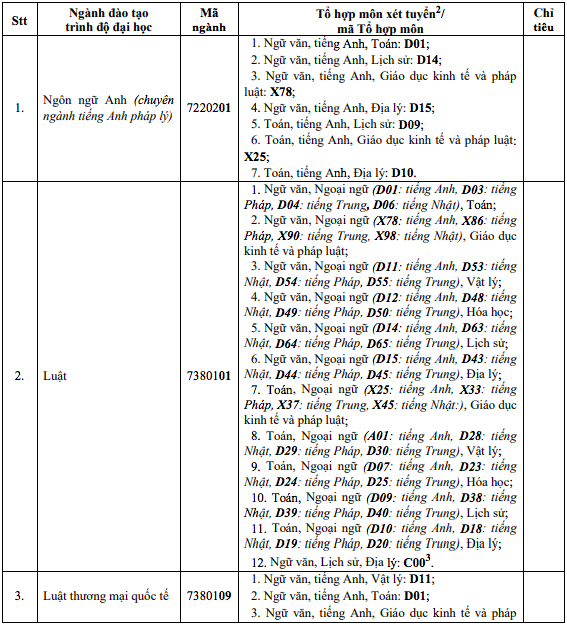 Năm 2026 Trường ĐH Luật TP.HCM tuyển sinh loạt ng&agrave;nh mới - Ảnh 2.