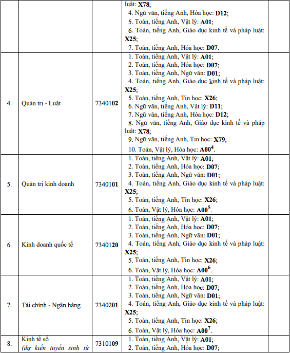 Năm 2026 Trường ĐH Luật TP.HCM tuyển sinh loạt ng&agrave;nh mới - Ảnh 3.