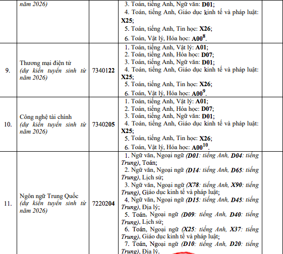Năm 2026 Trường ĐH Luật TP.HCM tuyển sinh loạt ng&agrave;nh mới - Ảnh 4.