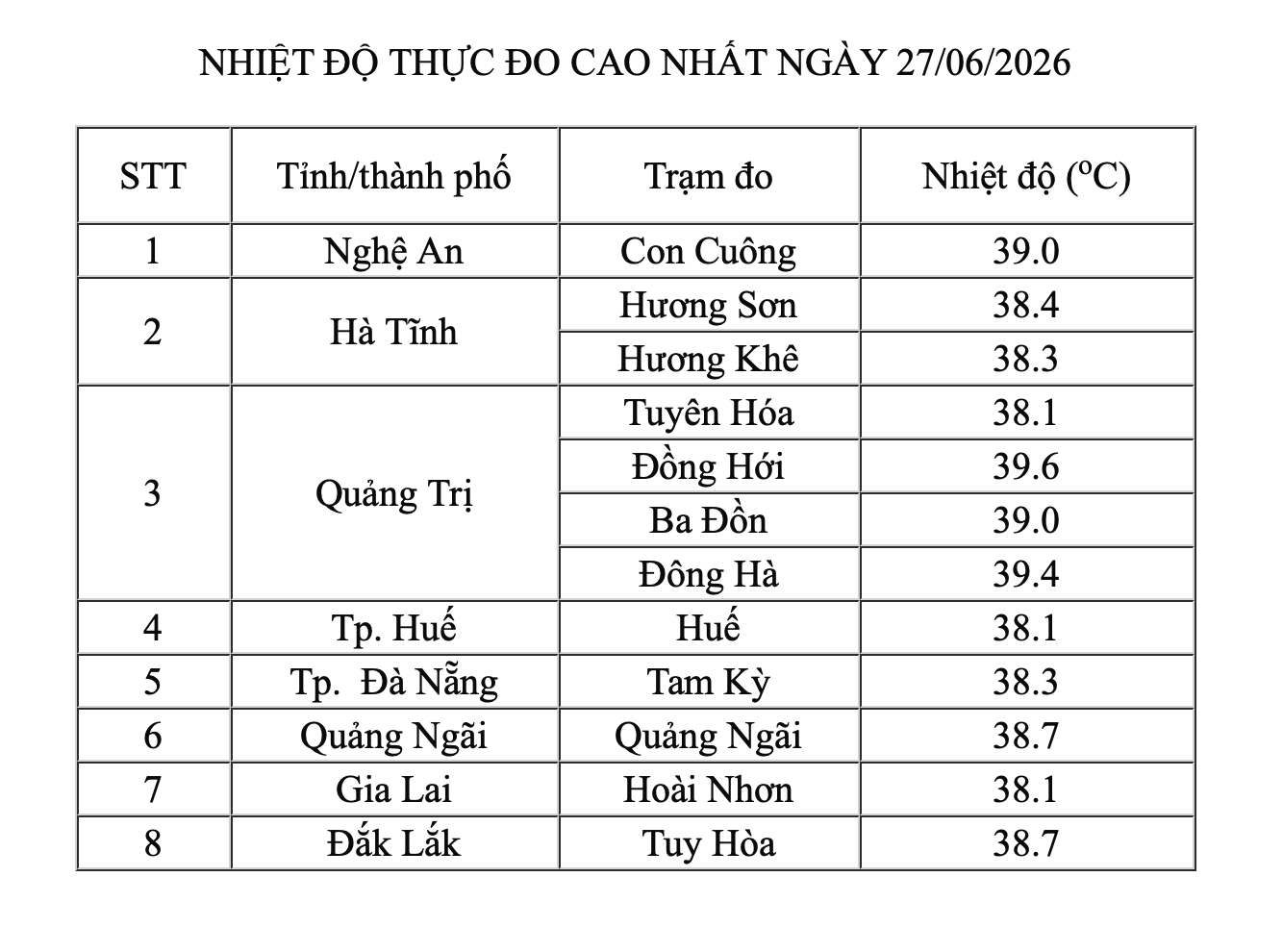 8 tỉnh thành miền Trung vẫn nắng nóng gay gắt, khi nào kết thúc?- Ảnh 1.
