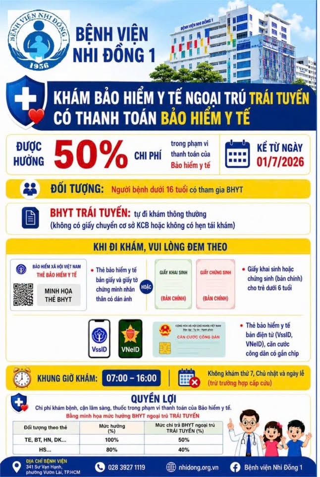 Từ ngày 1.7, những điểm quan trọng về bảo hiểm y tế  - Ảnh 6.