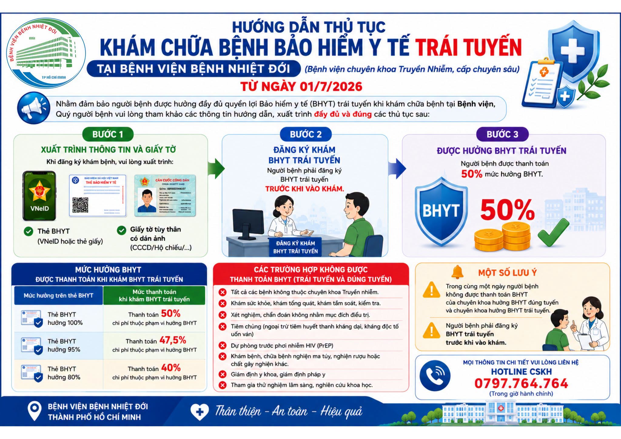 Từ ngày 1.7, những điểm quan trọng về bảo hiểm y tế  - Ảnh 5.