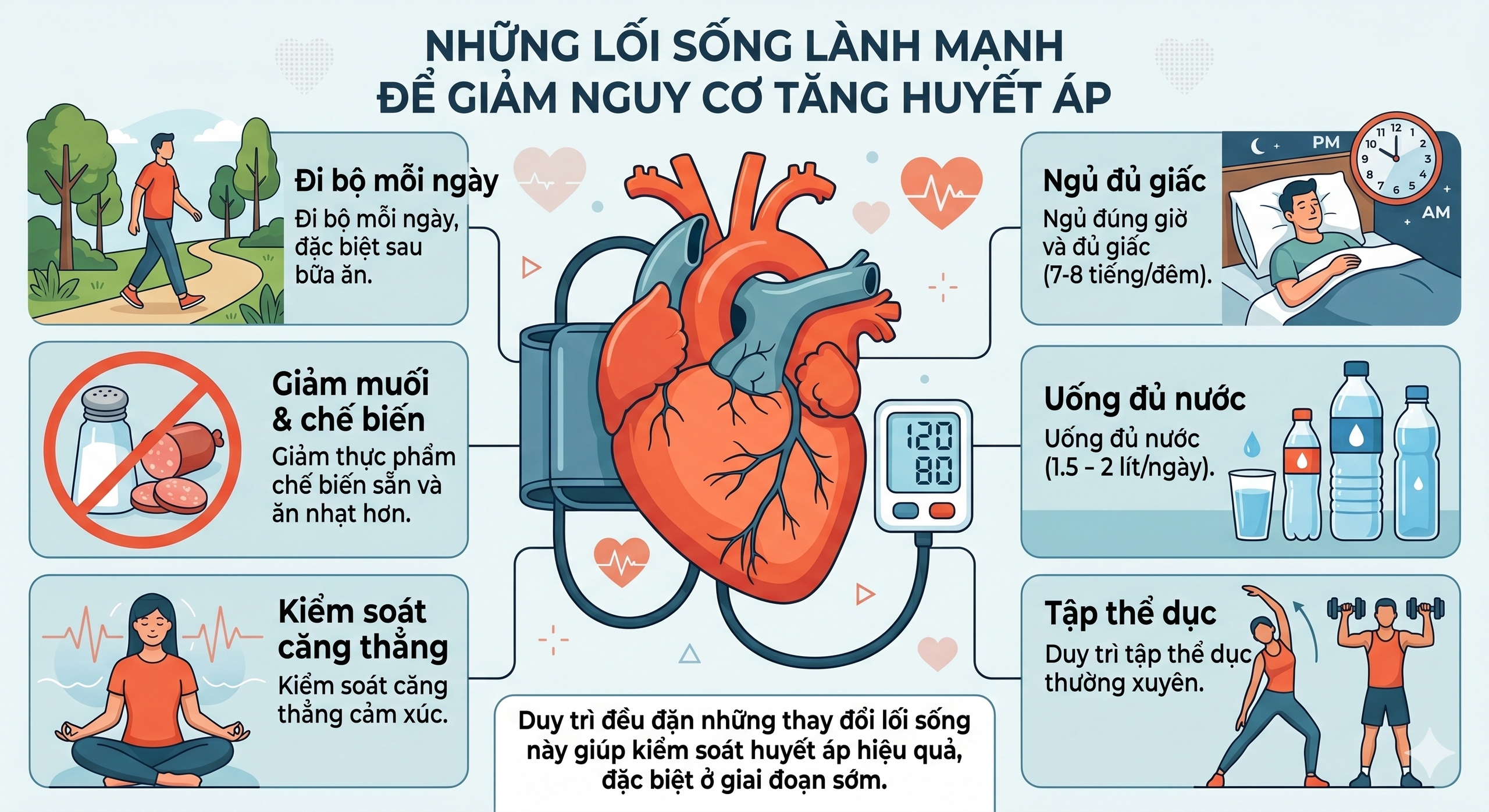 Bác sĩ: Đừng chủ quan với chỉ số huyết áp ‘gần bình thường’ - Ảnh 2.