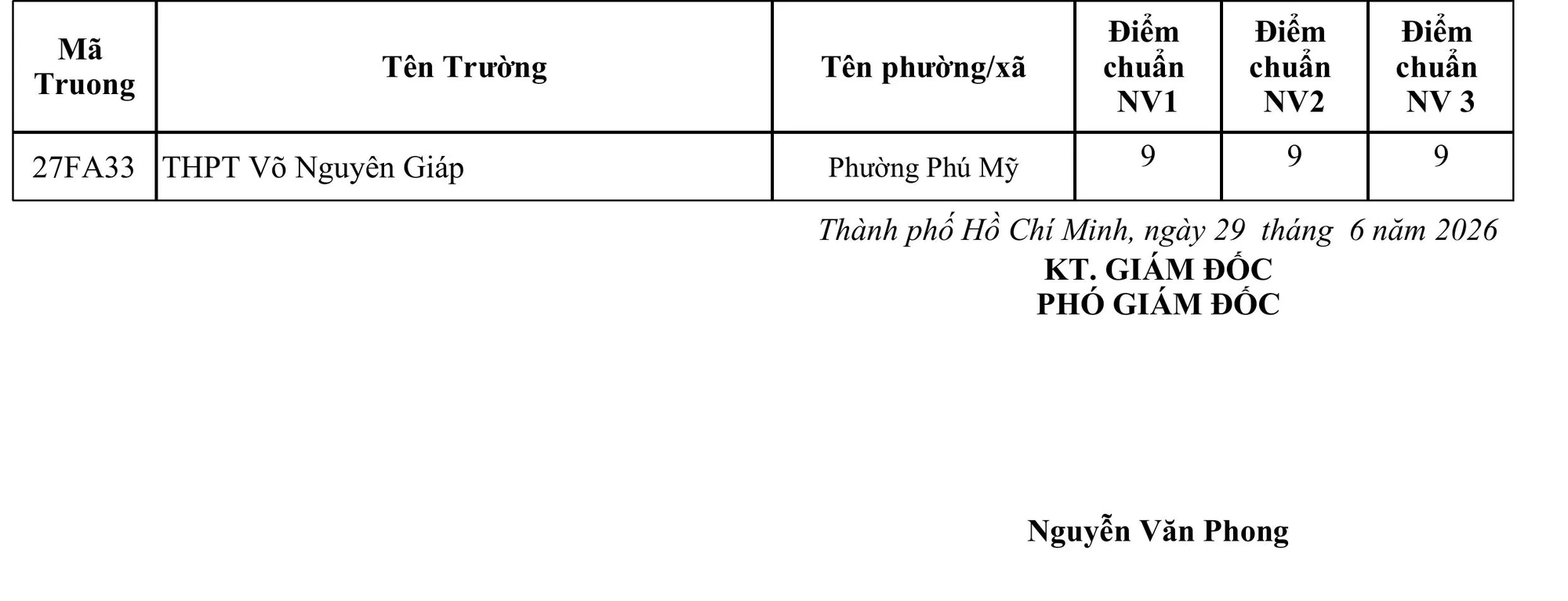 Điểm chuẩn lớp 10 TP.HCM năm 2026, bạn đọc xem tại đ&acirc;y - Ảnh 7.
