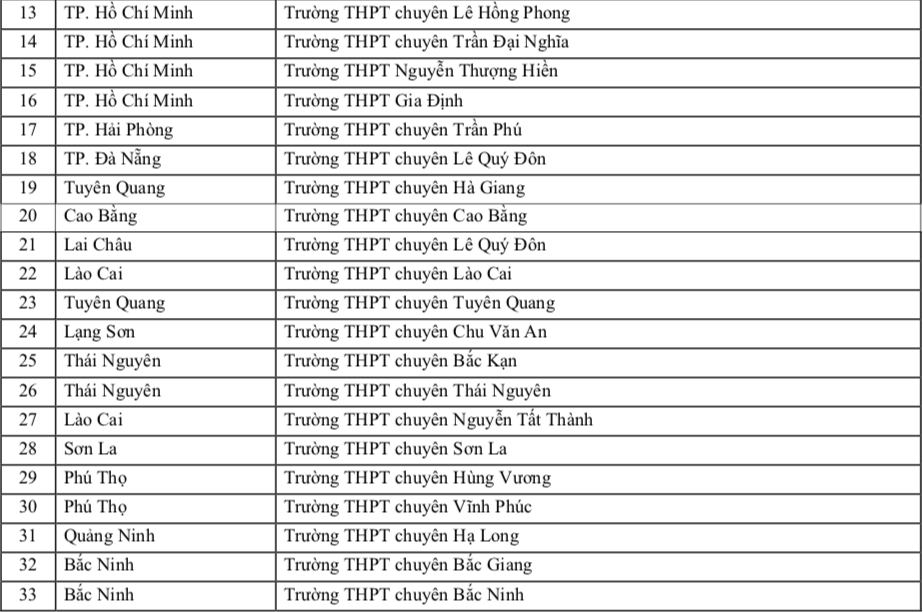 Trường ĐH Sư phạm TP.HCM ưu tiên xét tuyển thí sinh trường THPT nào năm 2026? - Ảnh 3.