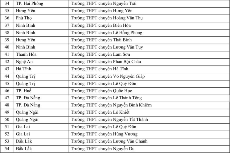 Trường ĐH Sư phạm TP.HCM ưu tiên xét tuyển thí sinh trường THPT nào năm 2026? - Ảnh 4.