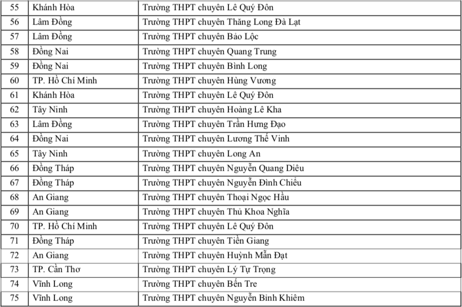 Trường ĐH Sư phạm TP.HCM ưu tiên xét tuyển thí sinh trường THPT nào năm 2026? - Ảnh 5.