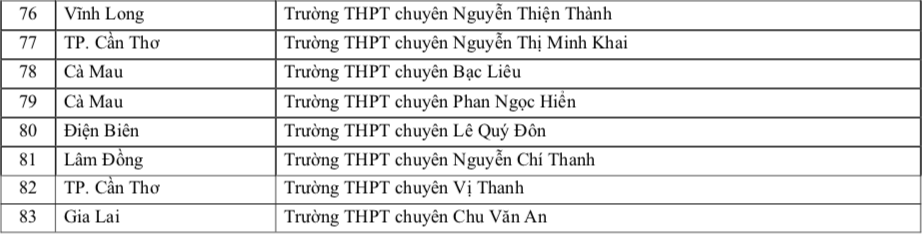 Trường ĐH Sư phạm TP.HCM ưu tiên xét tuyển thí sinh trường THPT nào năm 2026? - Ảnh 6.