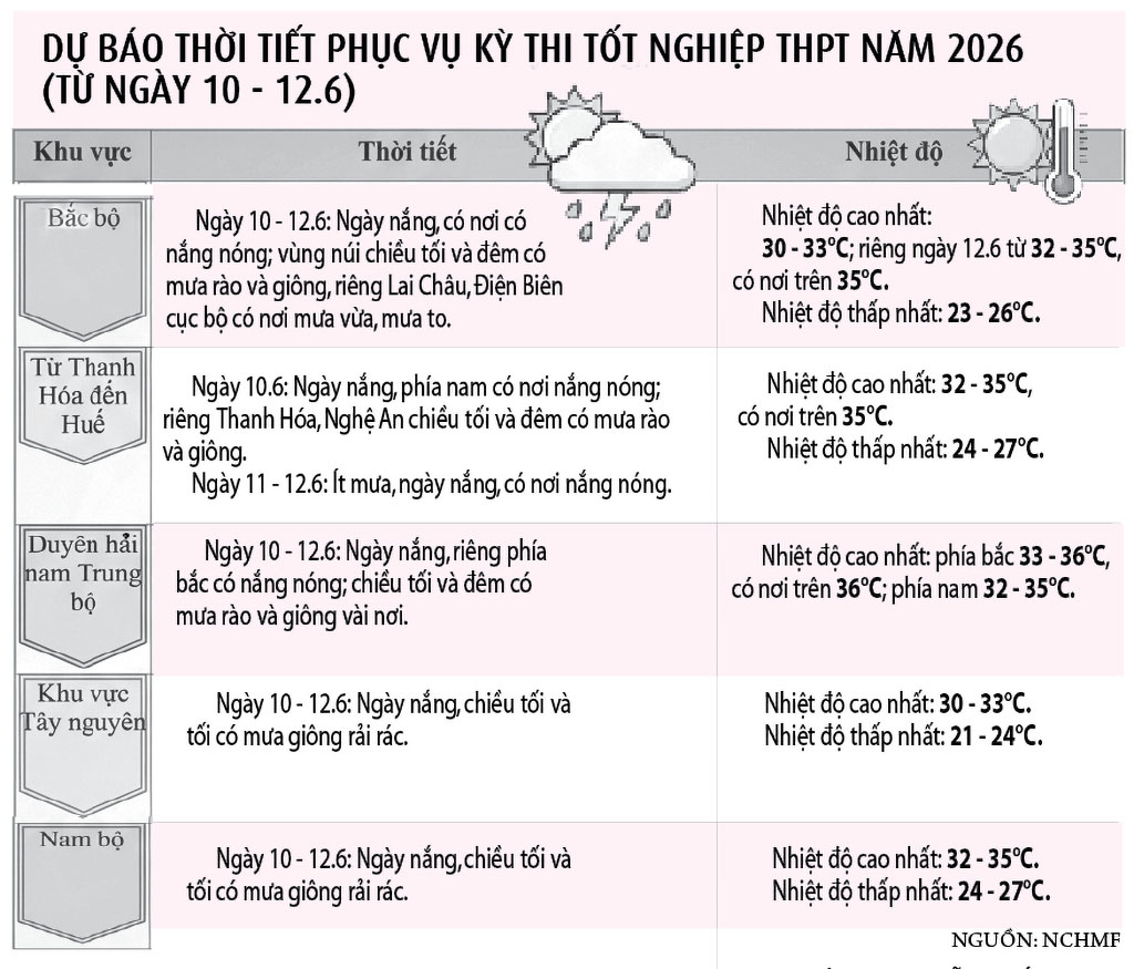 Thời tiết mưa nắng thất thường, vì sao?- Ảnh 2. Thời tiết mưa nắng thất thường, vì sao?- Ảnh 2.