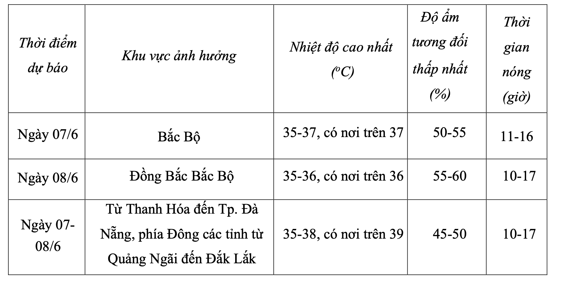 Quảng Ngãi bất ngờ thành tâm điểm nắng nóng vì sao?- Ảnh 2.