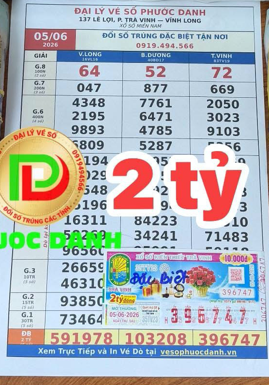 Người phụ nữ bán rau và ốc trúng độc đắc 2 tỉ xổ số miền Nam - Ảnh 1.