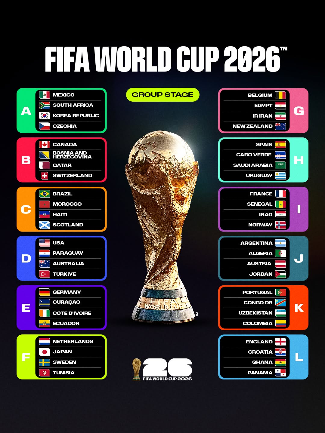 Lịch thi đấu World Cup 2026 đầy đủ: Những trận cầu rực lửa ở Bắc Mỹ, xem giờ nào tại Việt Nam?- Ảnh 7.