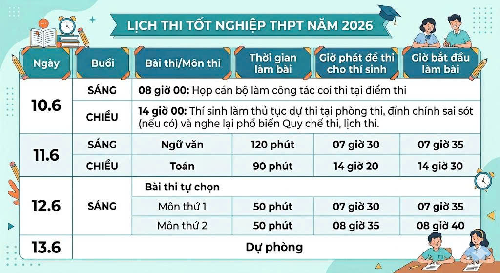 Trước kỳ thi tốt nghiệp THPT, điều gì khiến thí sinh lo hơn... độ khó của đề? - Ảnh 4.