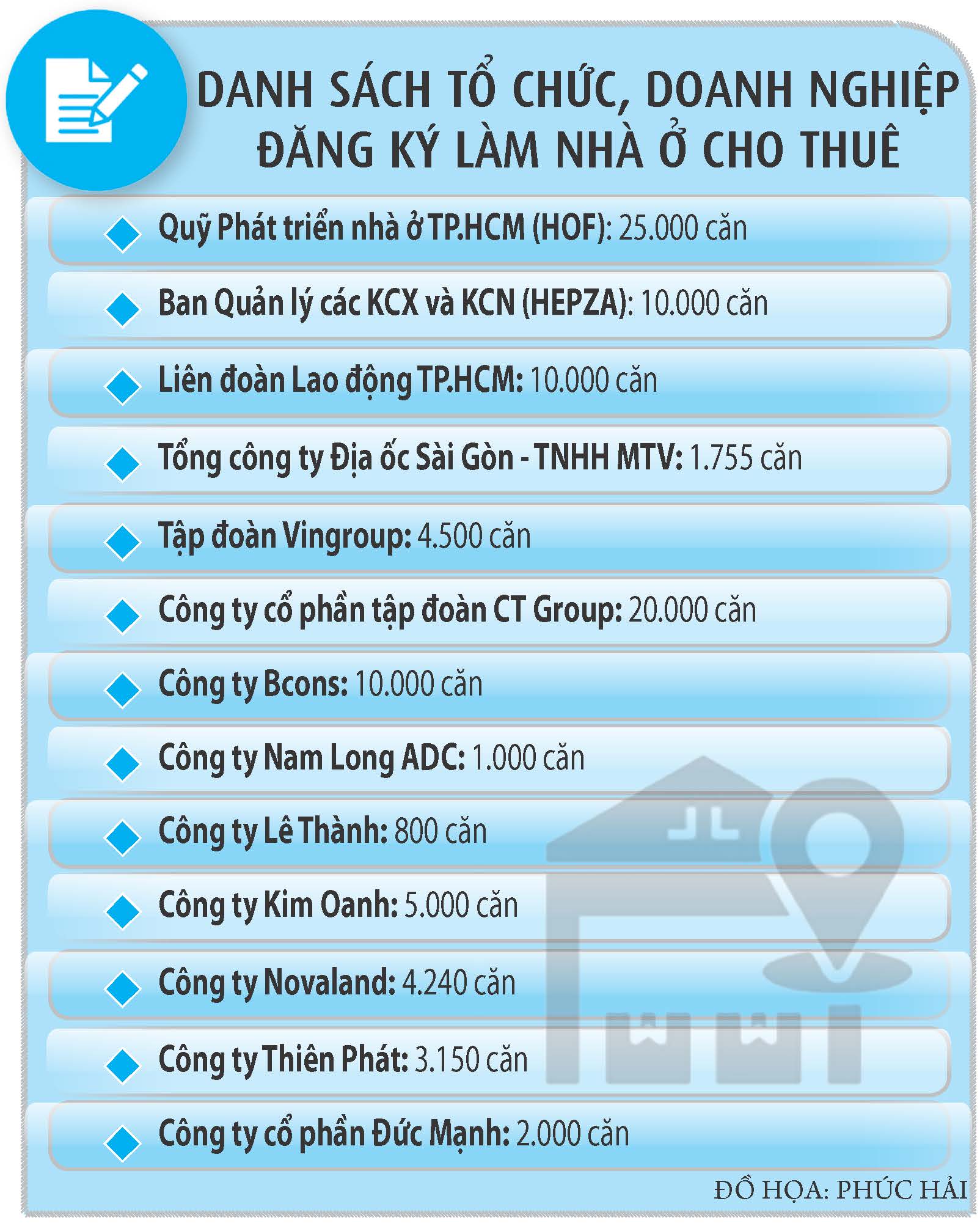 TP.HCM dồn nguồn lực làm nhà cho thuê- Ảnh 2. TP.HCM dồn nguồn lực làm nhà cho thuê- Ảnh 2.