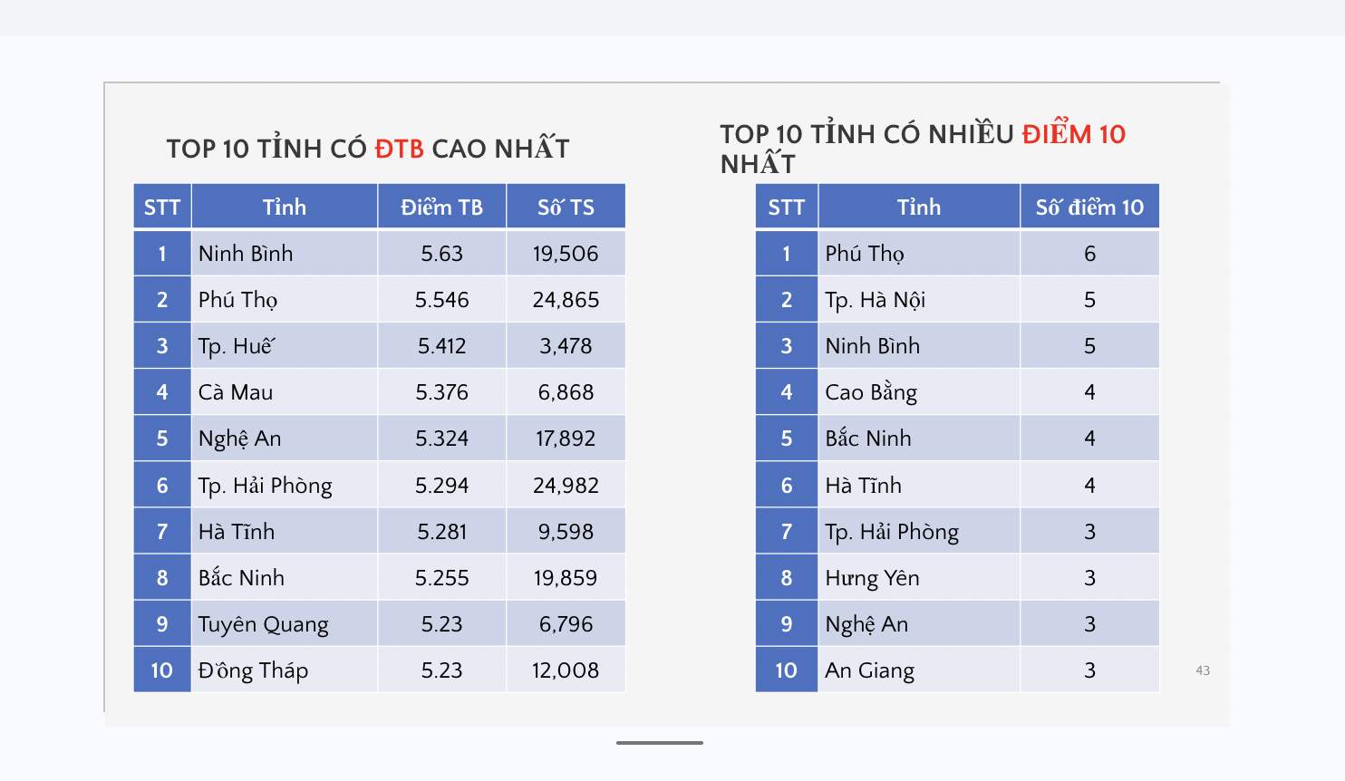 Đã có phổ điểm thi tốt nghiệp THPT 2026 môn địa lý - Ảnh 4.